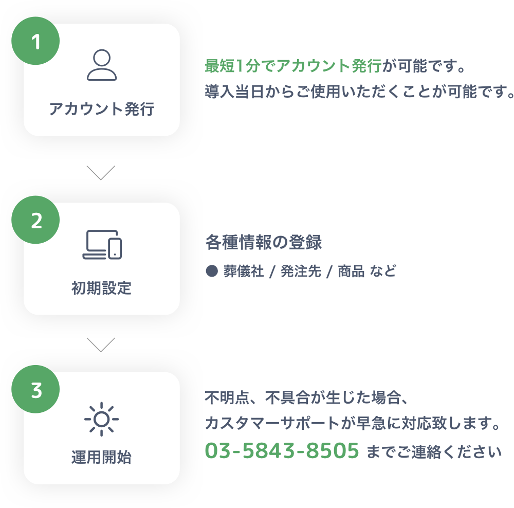 導入までの流れ フロー図